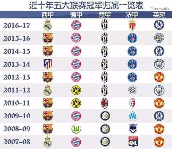 了展示中国